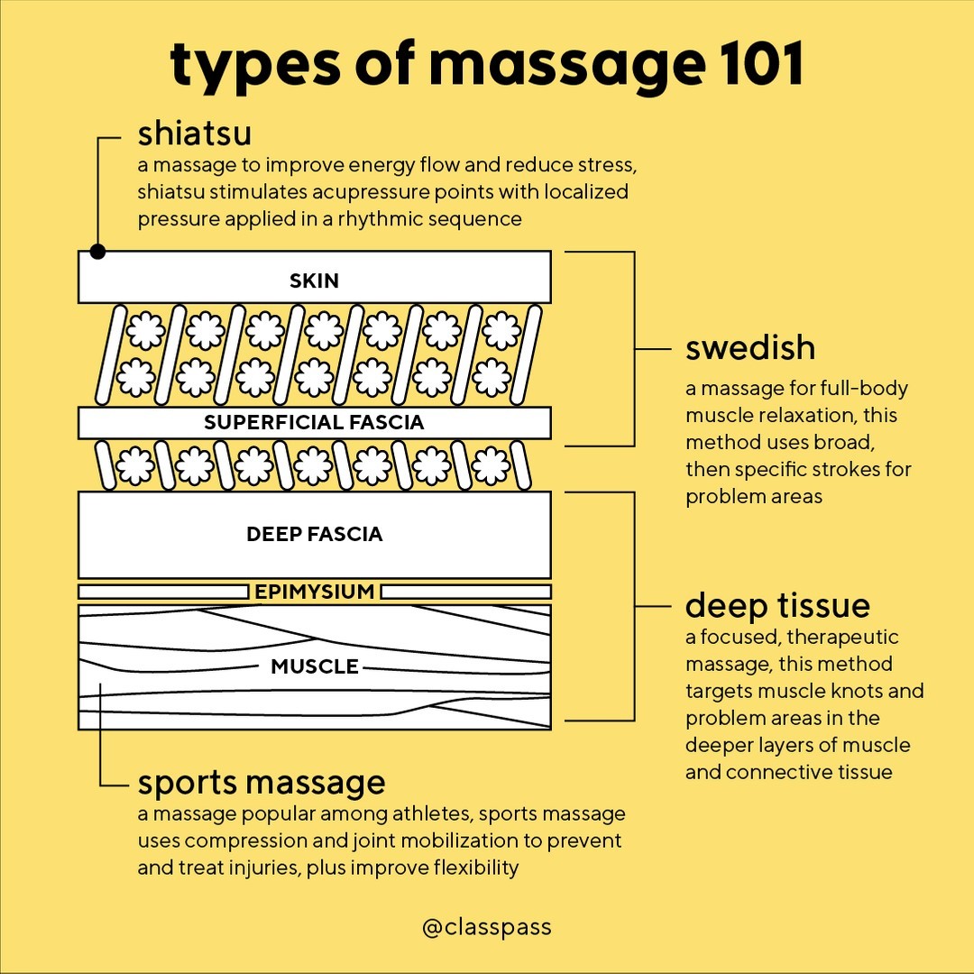 Massage 101: Different Types of Massage